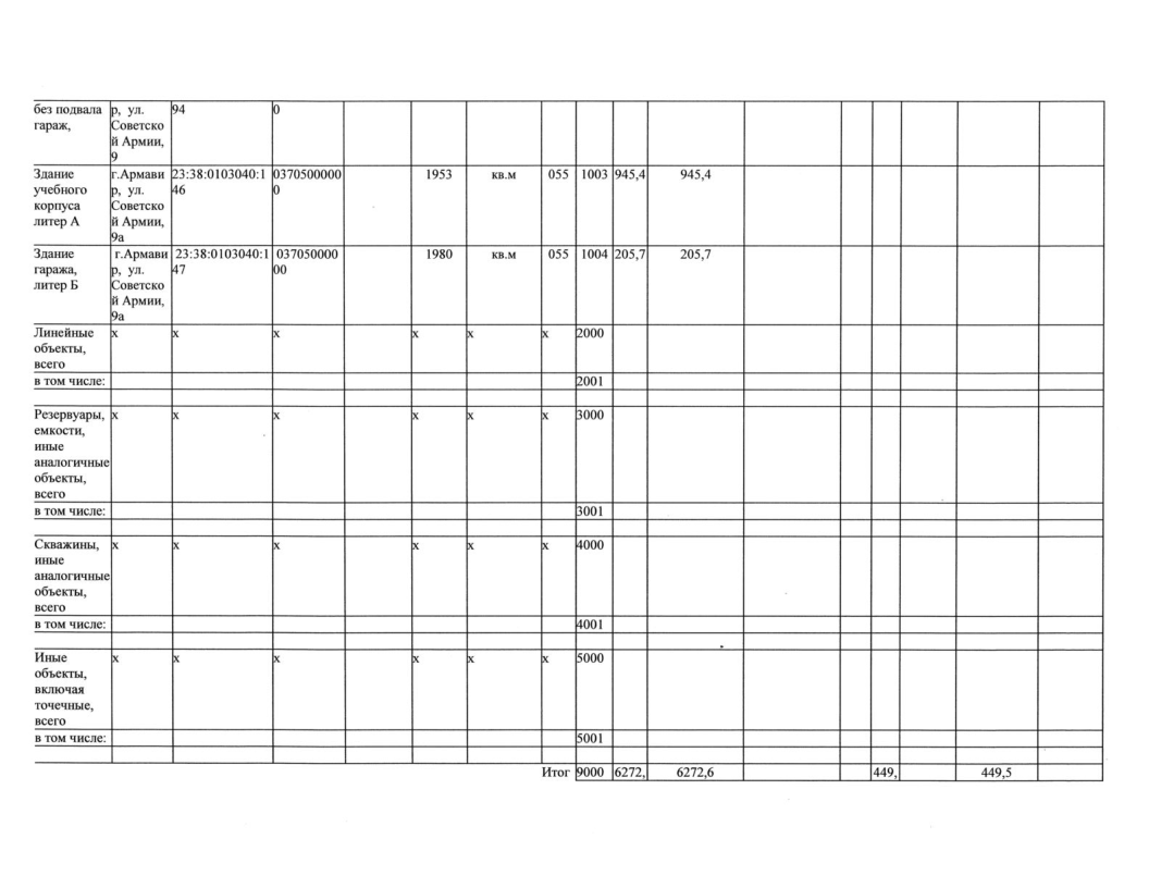 Отчет о результатах деятельности МАОУ СОШ№18 с УИОП за 2023г-30.png